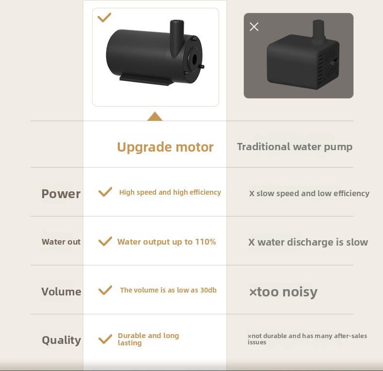 Automatic Pet Water Fountain – Circulating Cat & Dog Water Dispenser, Filtered Drinking Bowl