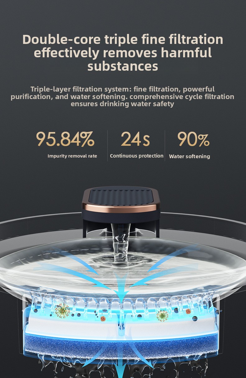 Automatic Pet Water Fountain – Circulating Cat & Dog Water Dispenser, Filtered Drinking Bowl