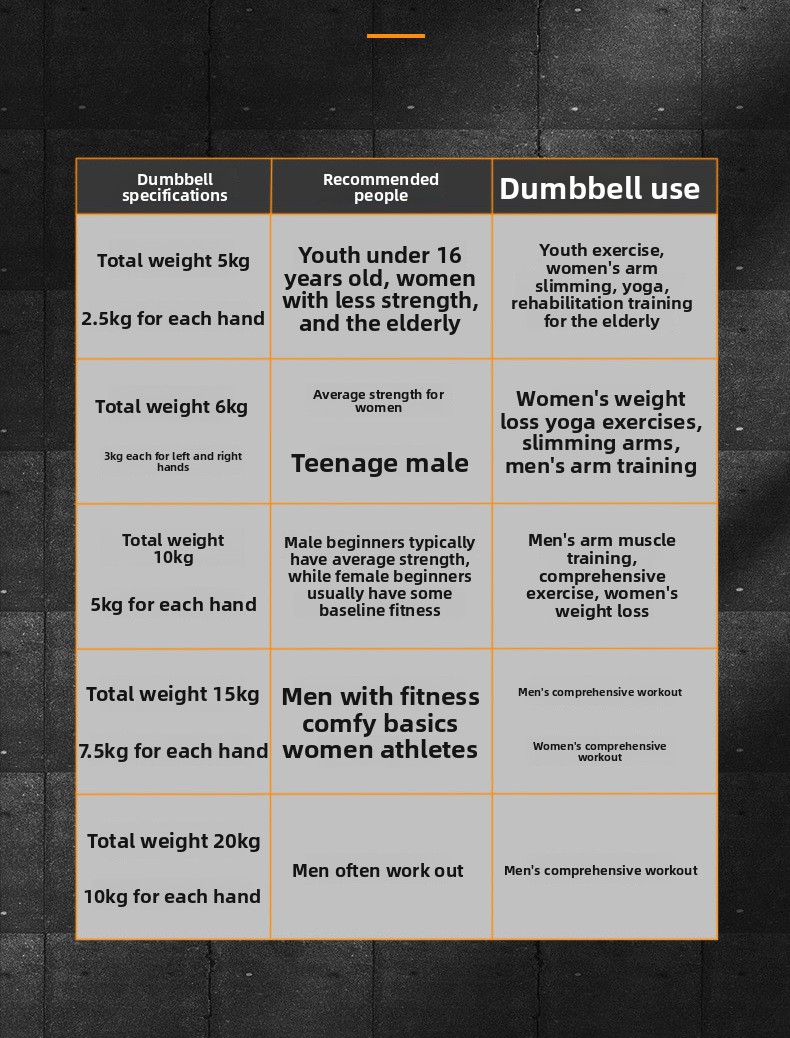 Dumbbell Collection