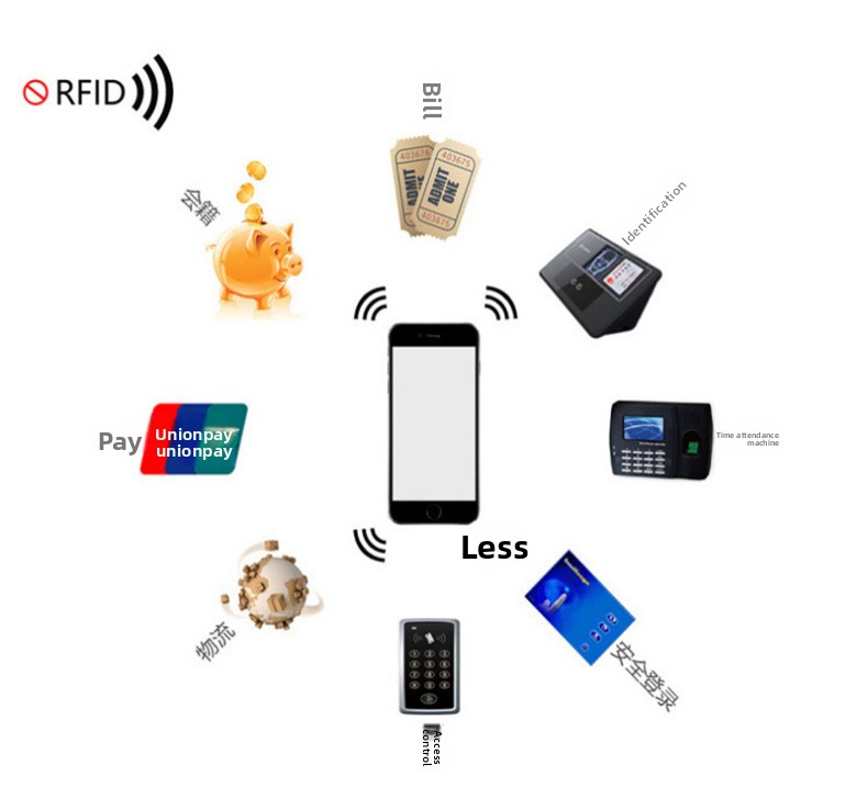 RFID Passport Holder - Magnetic Closure