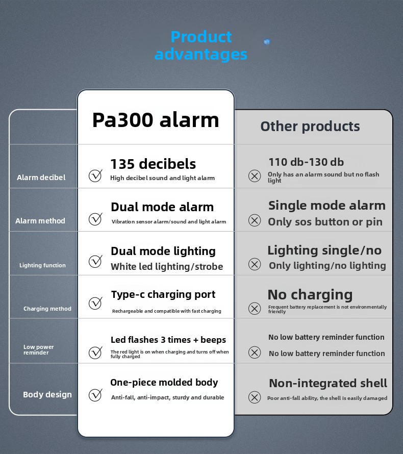 Personal Safety Alarm