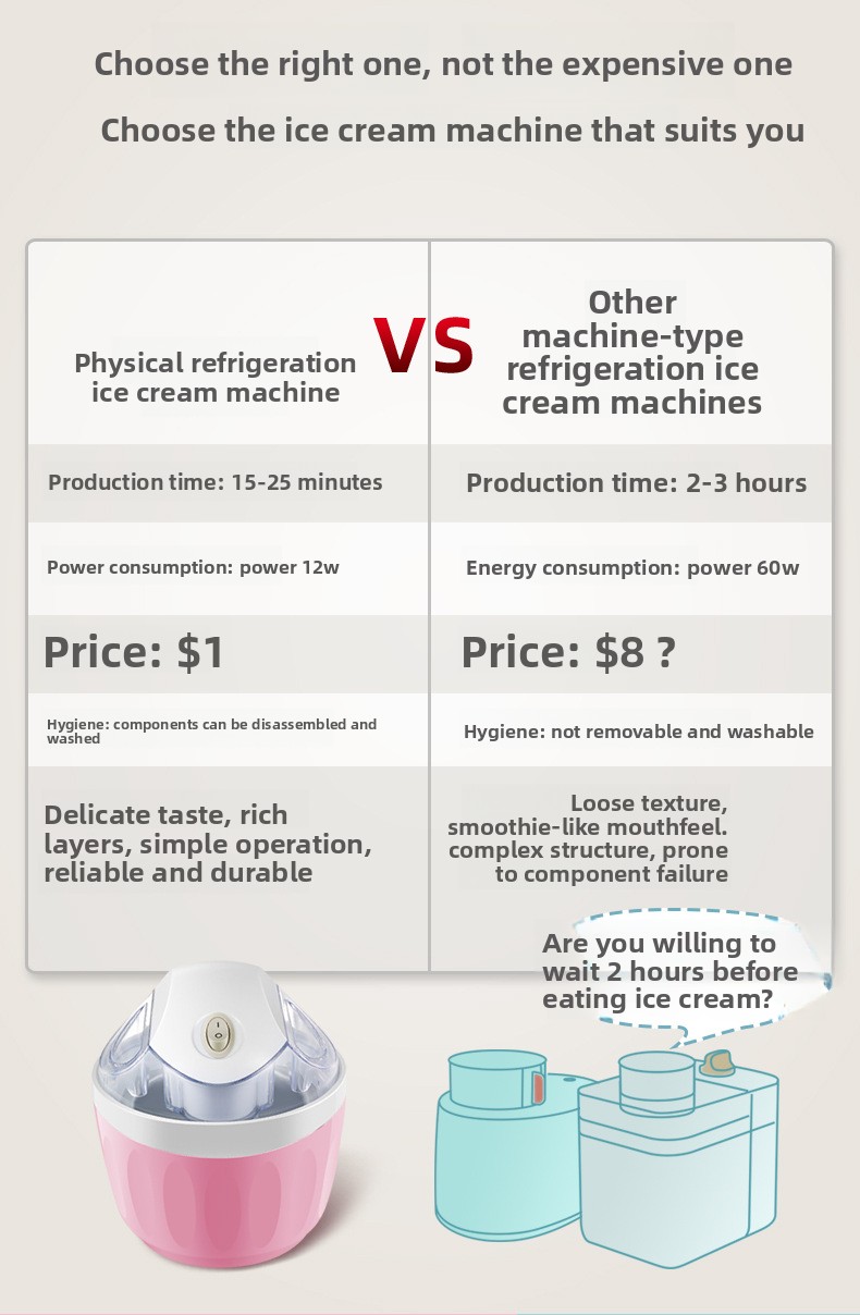 Mini Electric Ice Cream Maker — 500 ml Compact Soft-Serve Maker for Home, 15 W