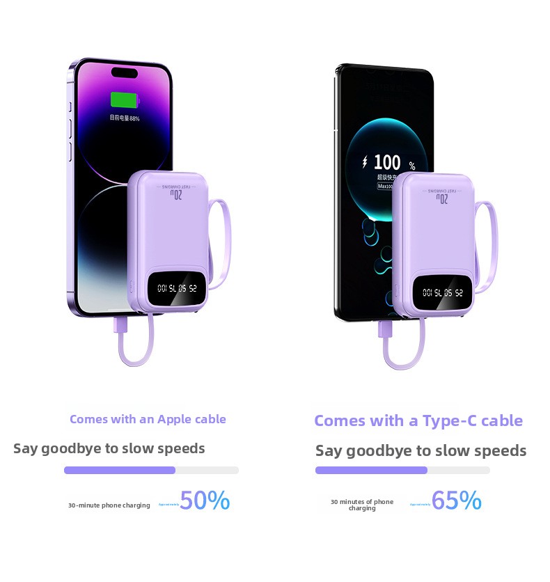Large capacity compact mobile power