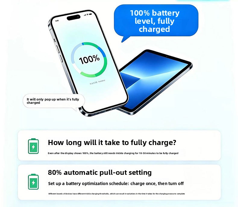 140W Super Fast Charger with Intelligent Power-Off Recognition