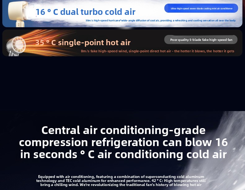 Handheld USB Portable Mini Air Conditioner Fan