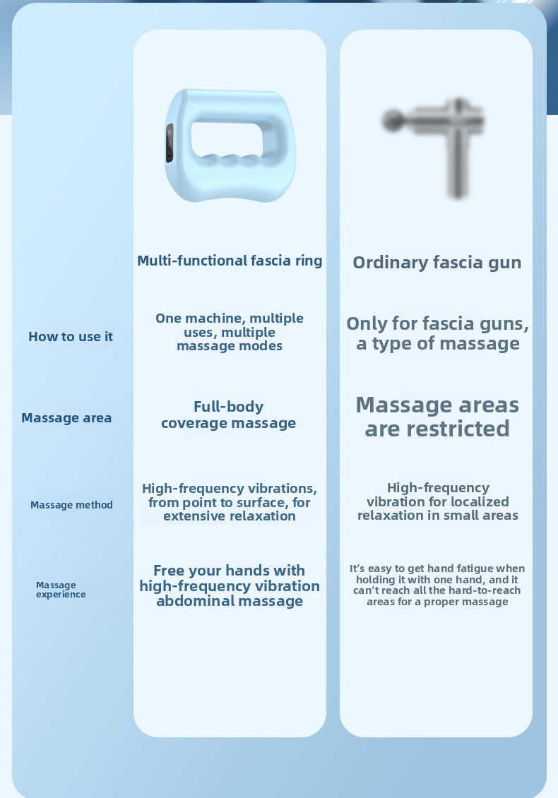Fat-throwing machine fascia ring thin belly artifact lazy man