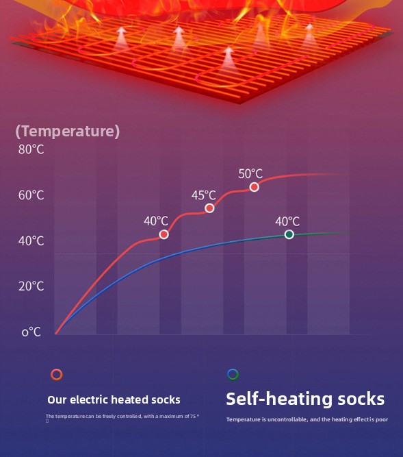 Heated socks - Skiing-specific electric heating socks