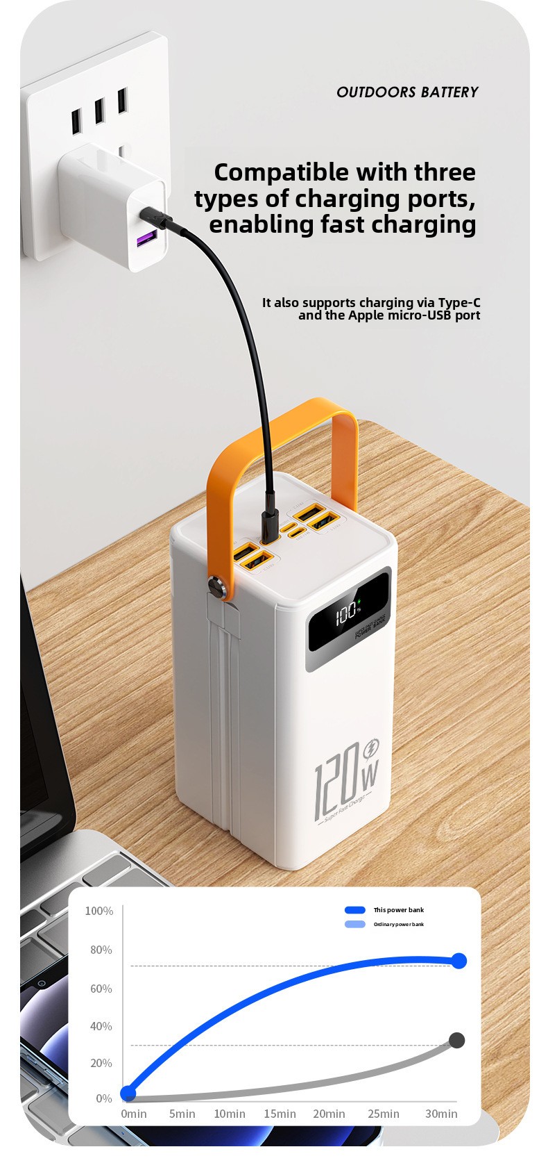 Outdoor solar super-fast charging portable battery