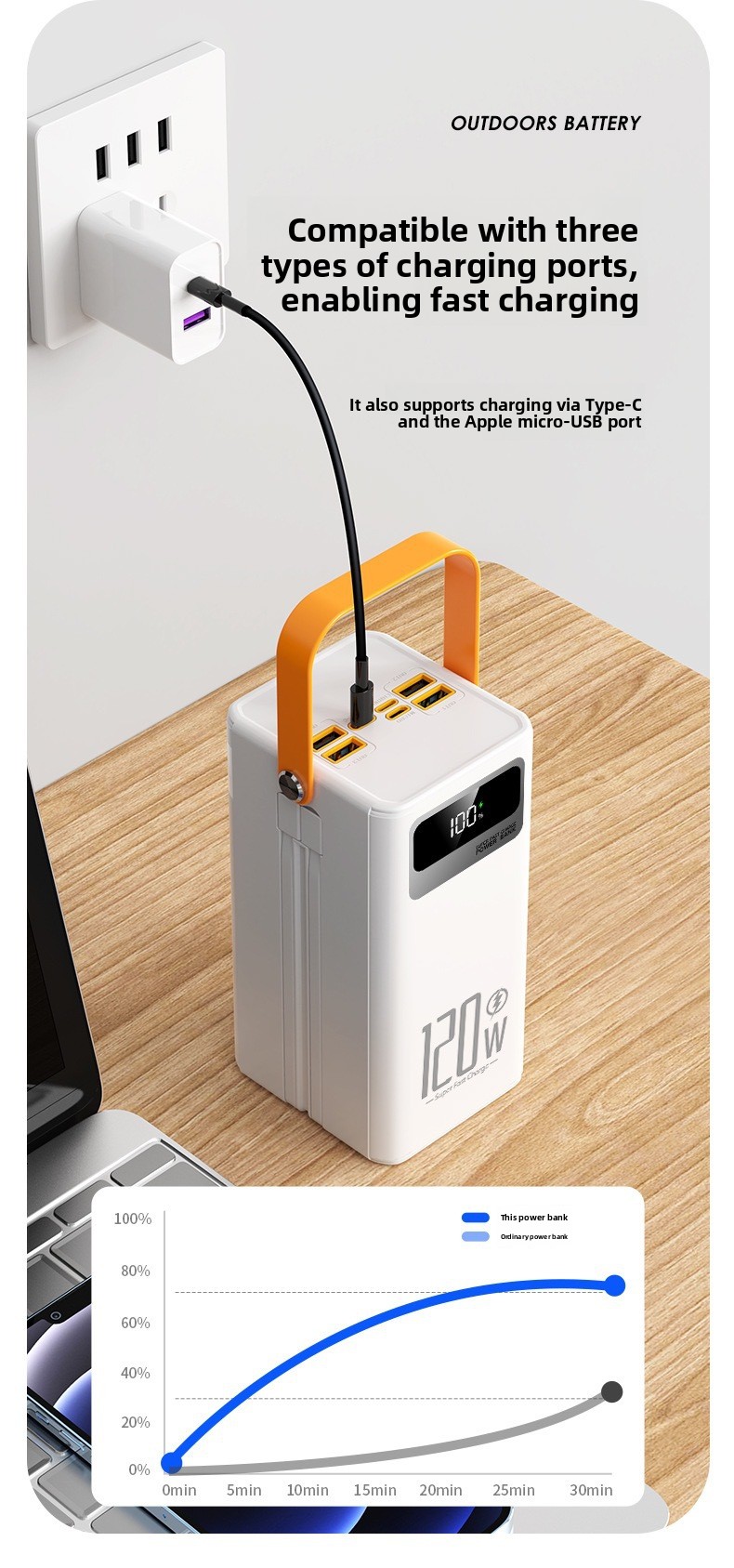 Solar-powered portable fast-charging power bank