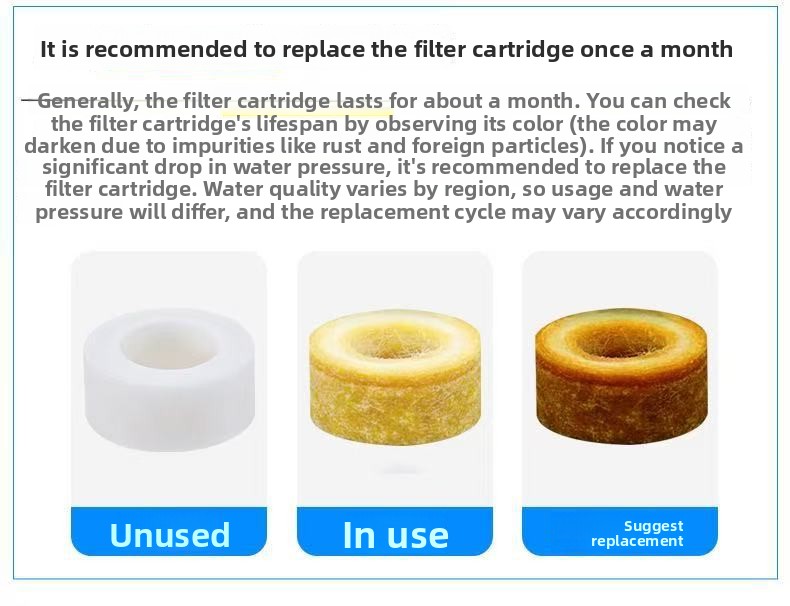 Faucet Splash-Proof Filter