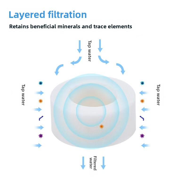 Faucet Splash-Proof Filter