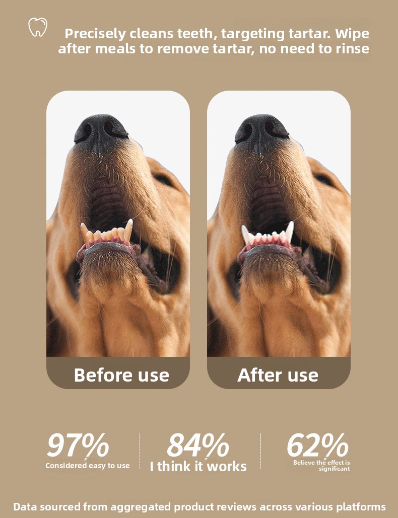 Disposable Non-Woven Pet Tooth Cleaning Finger Cots, 50 Pack