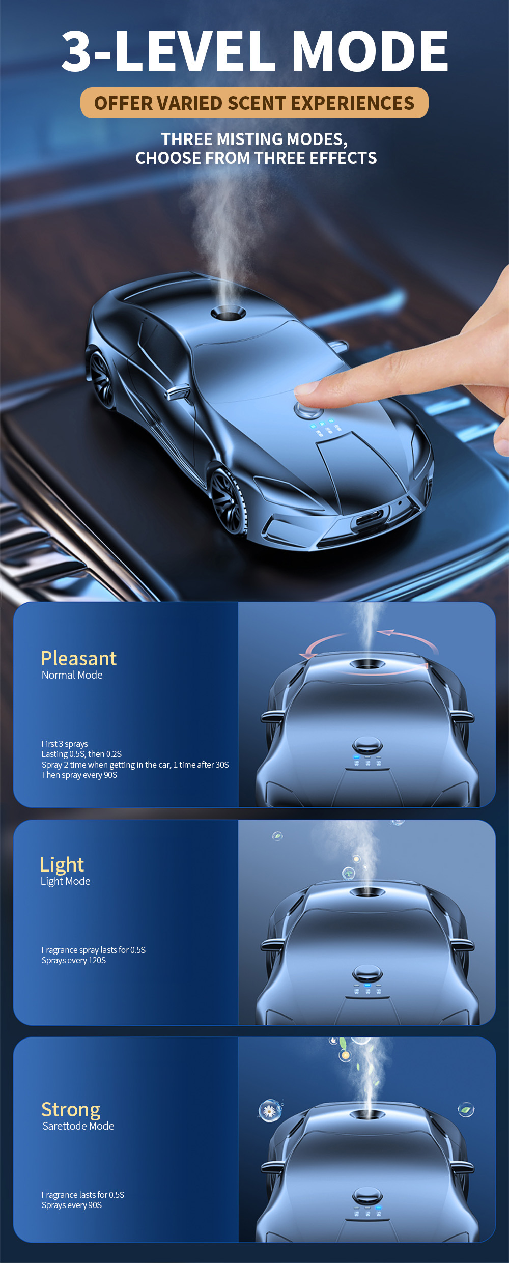 Automatic Rechargeable Car Perfume Sprayer for Cup Holder