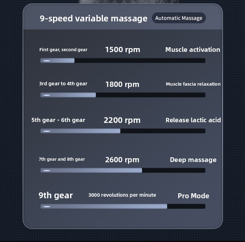 Portable USB Rechargeable Fascia Massage Gun with 6+ Heads