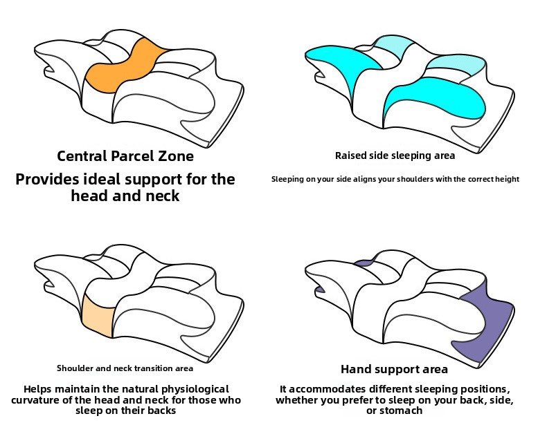 Ergonomic Contour Memory Foam Pillow Slow Rebound Neck Support Cooling Travel Pillow