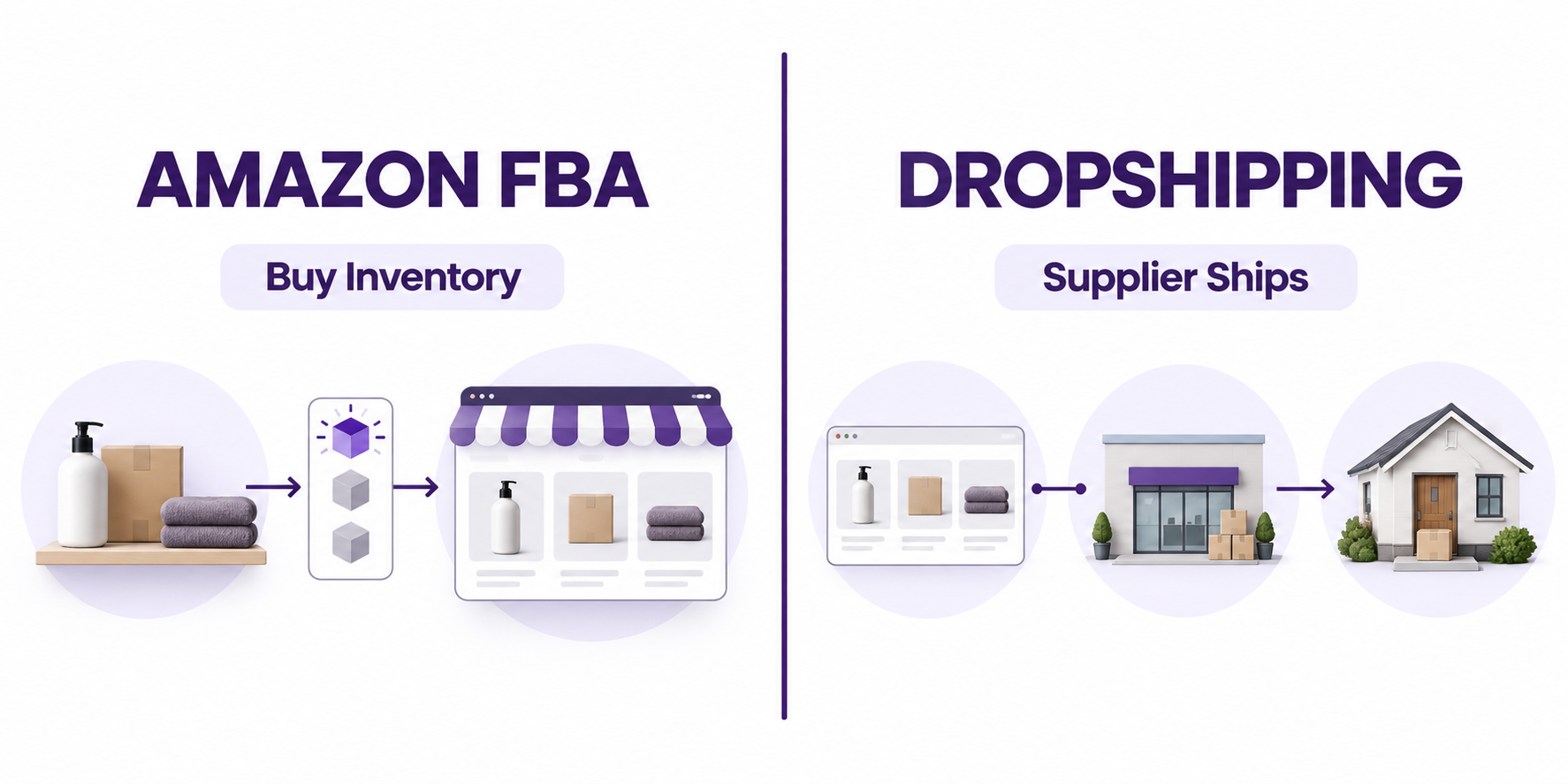 Amazon FBA vs. dropshipping comparison showing inventory investment and supplier-based fulfillment