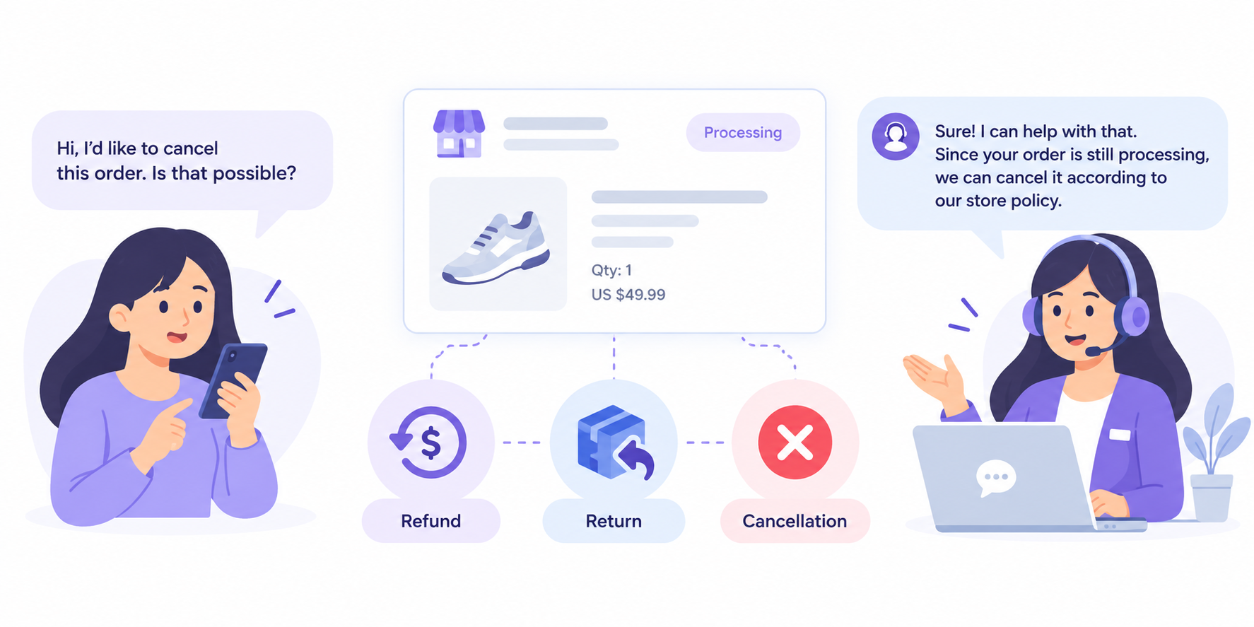 Dropshipping refund, return, and cancellation customer service templates