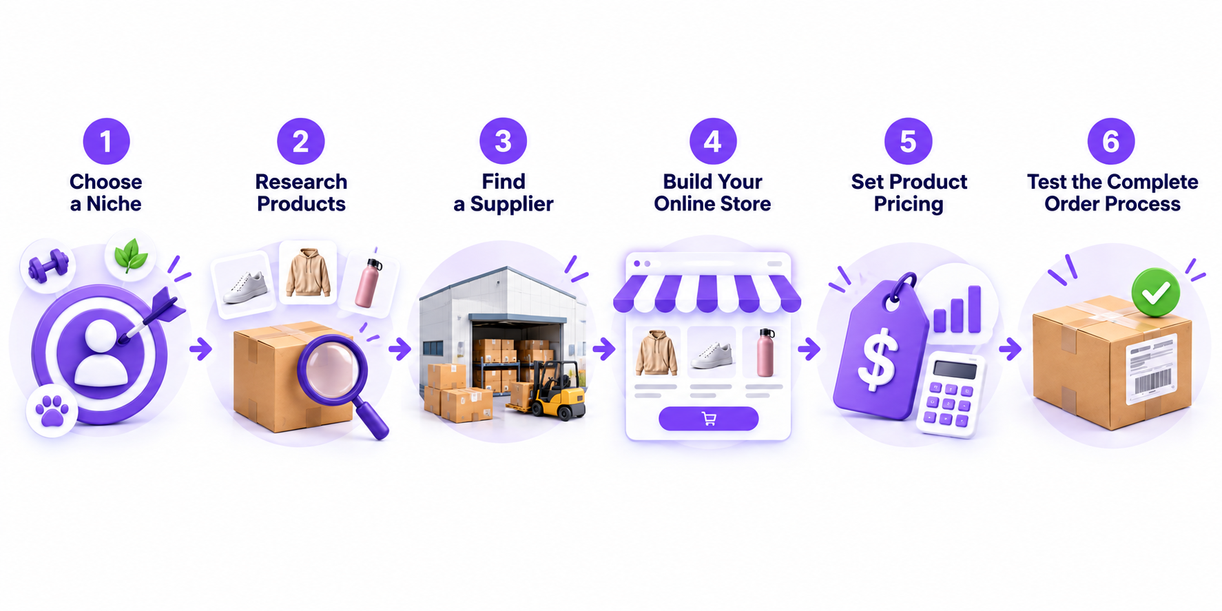 Six steps to start dropshipping on Wix