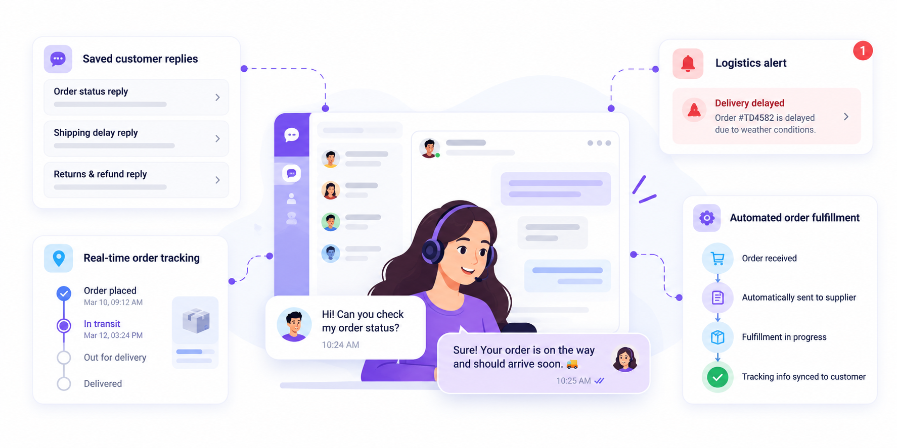 Faster dropshipping customer service with tracking and automation