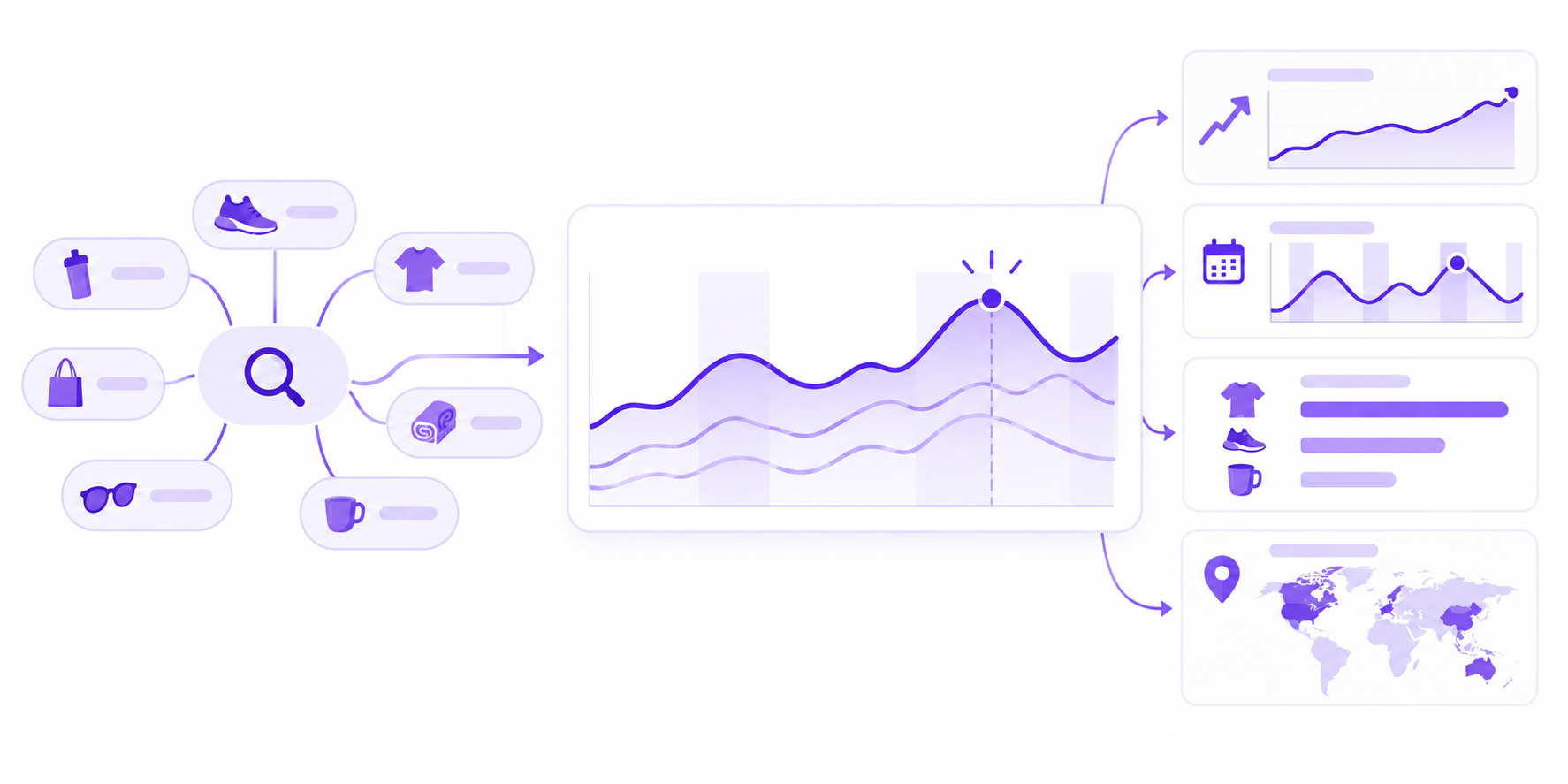 Google Trends process for dropshipping product research