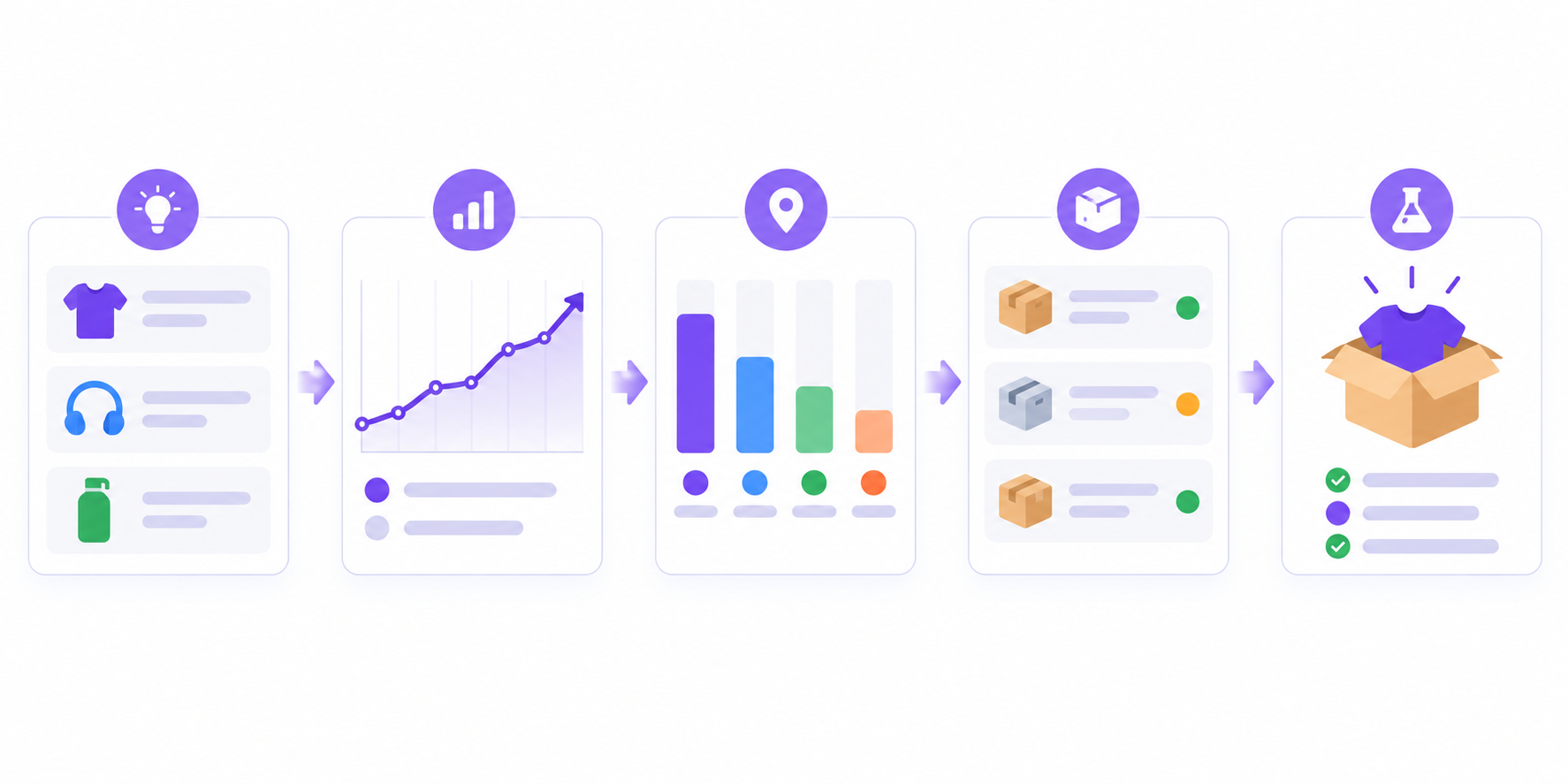 How to read Google Trends for dropshipping product trends