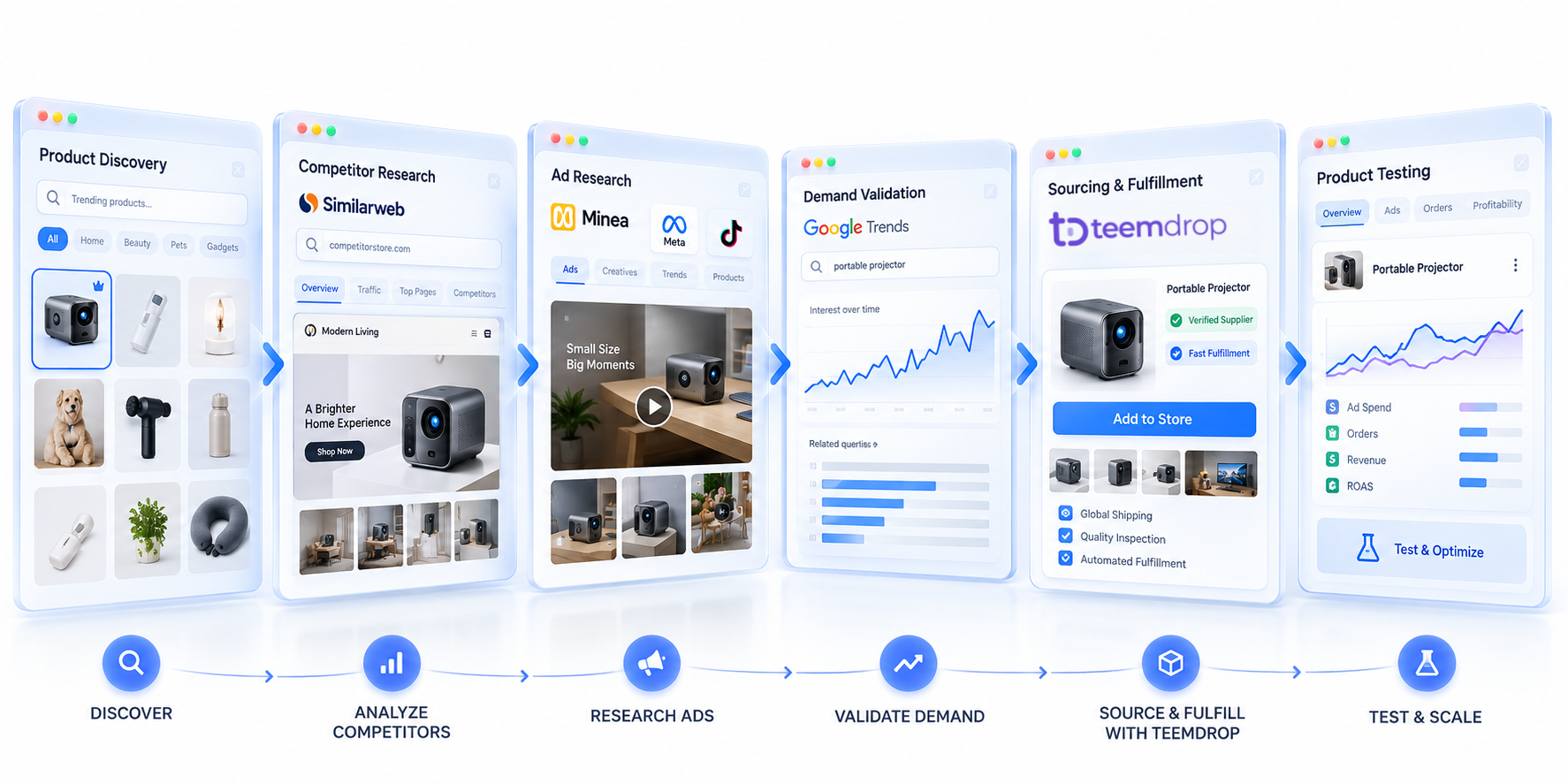 Dropshipping product validation process using spy tools and sourcing
