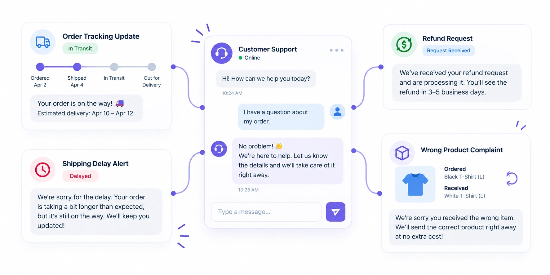 Dropshipping customer service templates for common customer issues