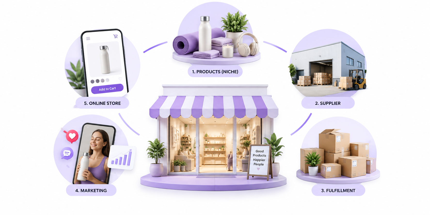 Five essentials for starting a Wix dropshipping business