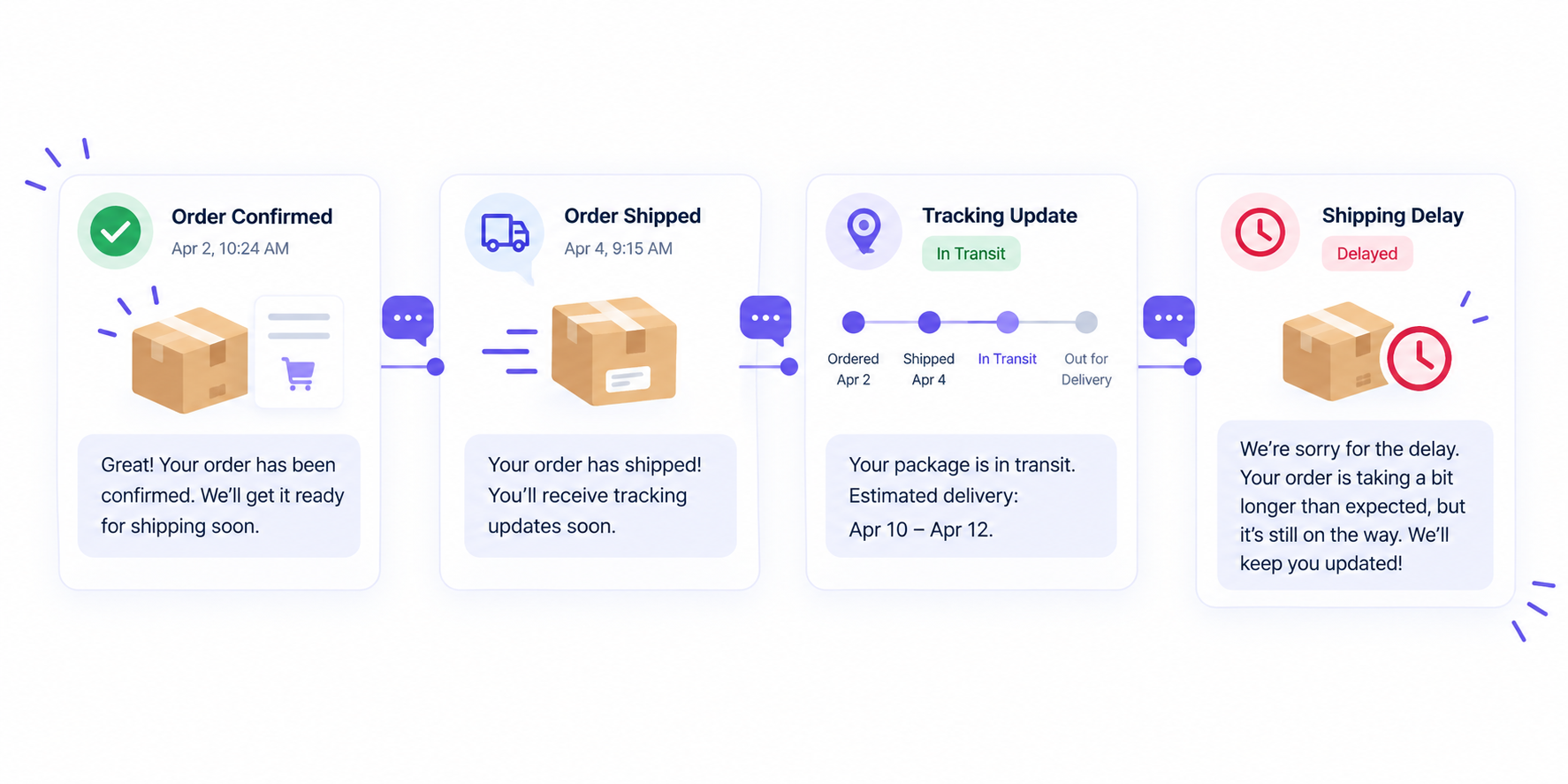 Dropshipping order and shipping customer service templates