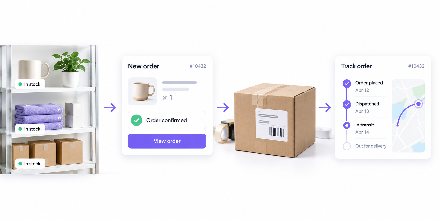 Dropshipping fulfillment workflow from inventory and order processing to shipping and tracking