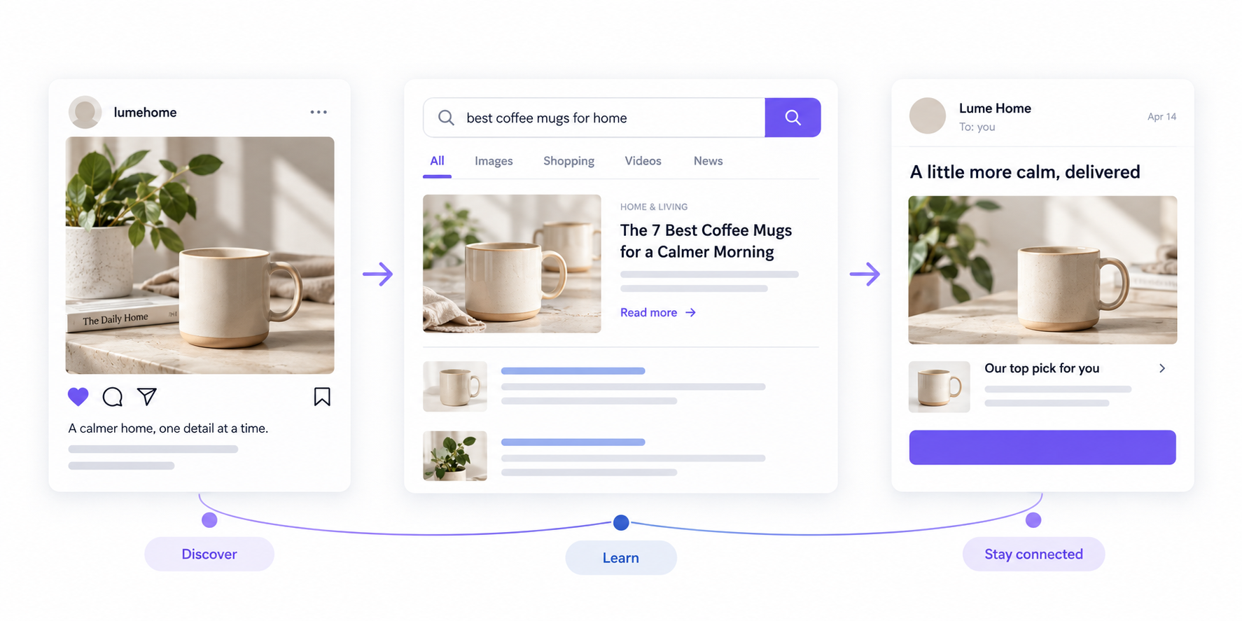 Organic social media, SEO, and email marketing supporting dropshipping advertising