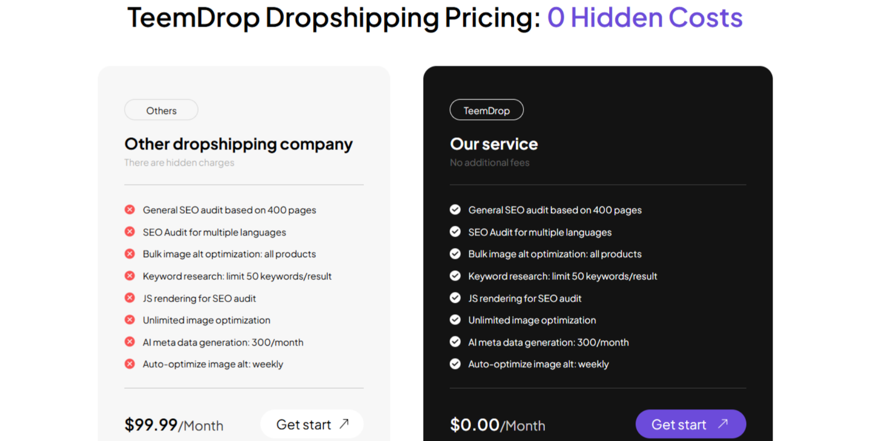 TeemDrop dropshipping pricing compared with other dropshipping companies