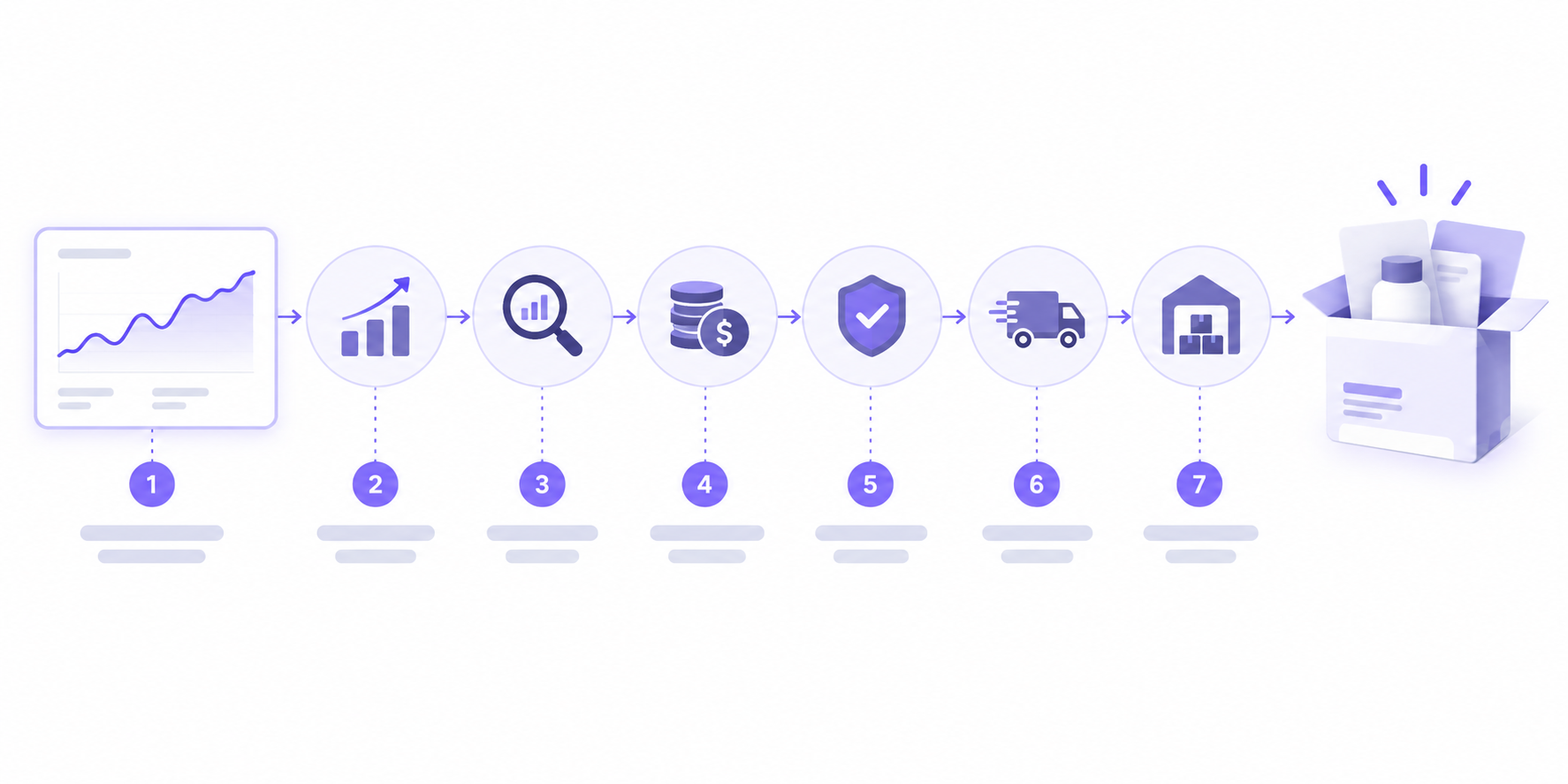 Dropshipping product validation beyond Google Trends