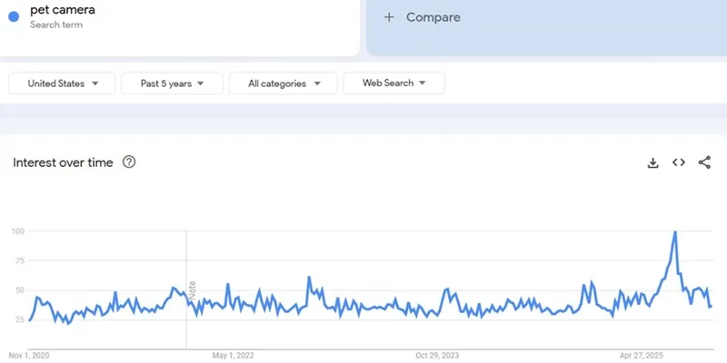 Find trending niches on google trends
