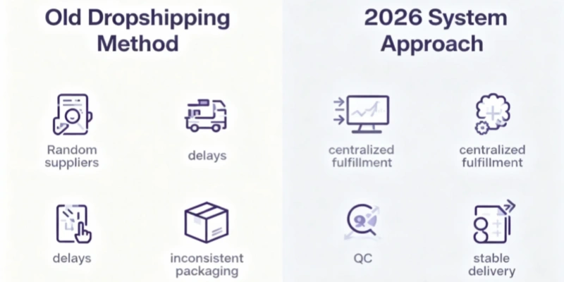 Old vs new amazon dropshipping method
