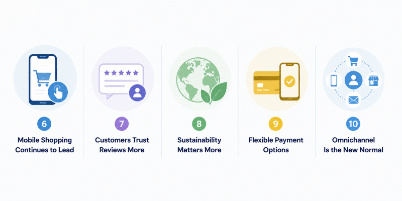 Top ecommerce growth factors reviews payments omnichannel