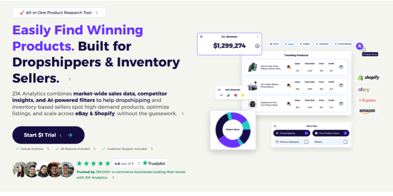 Zik analytics all in one product research tool dropshipping winning products