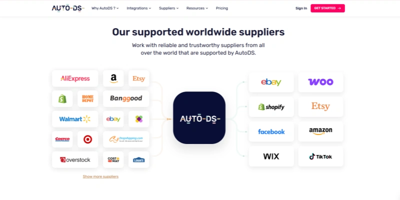 Autods supported suppliers worldwide platforms integrations diagram