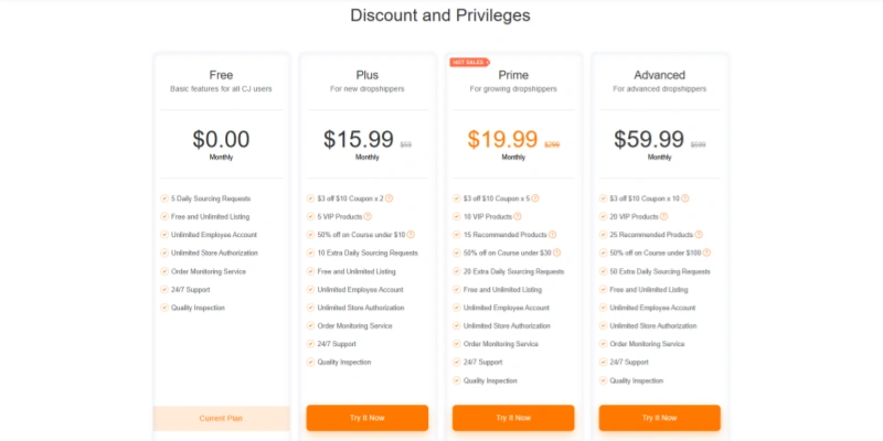 CJ dropshipping pricing plans