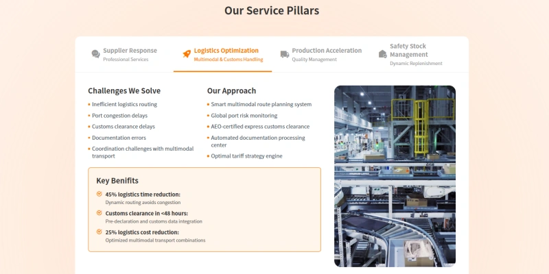 Service pillars logistics optimization supply chain