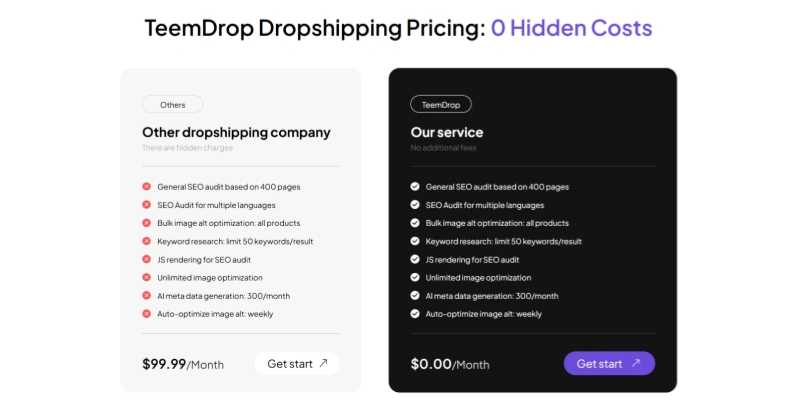 TeemDrop dropshipping pricing comparison no hidden costs seo features
