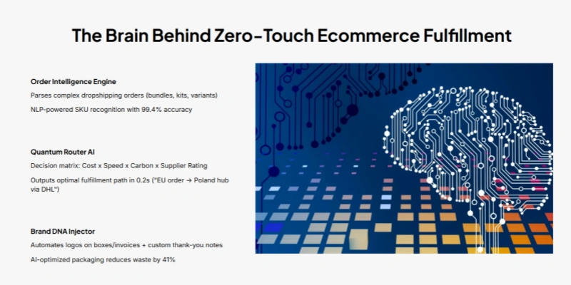 TeemDrop zero touch fulfillment AI engine brain circuit technology