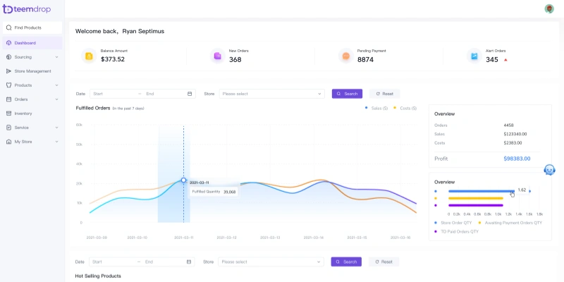 Teemdrop dropshipping dashboard sales profit orders overview