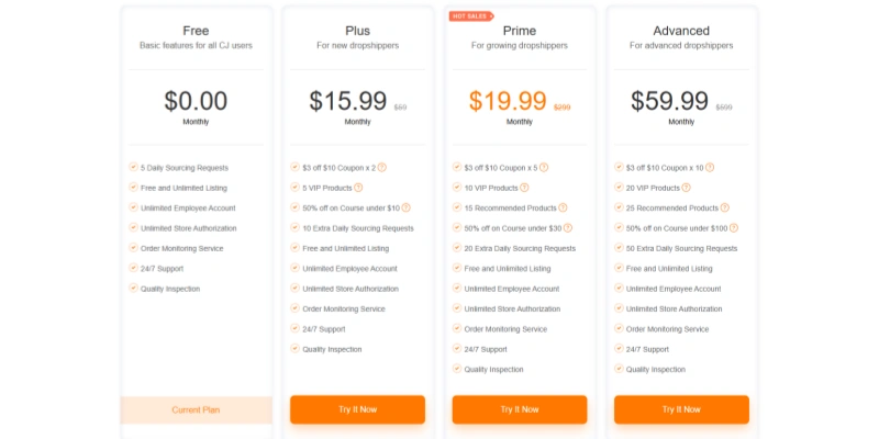 CJdropshipping pricing plans free plus prime advanced