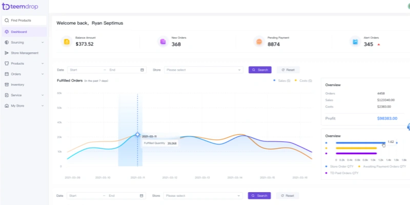 Teemdrop dashboard showing orders sales data and fulfillment performance