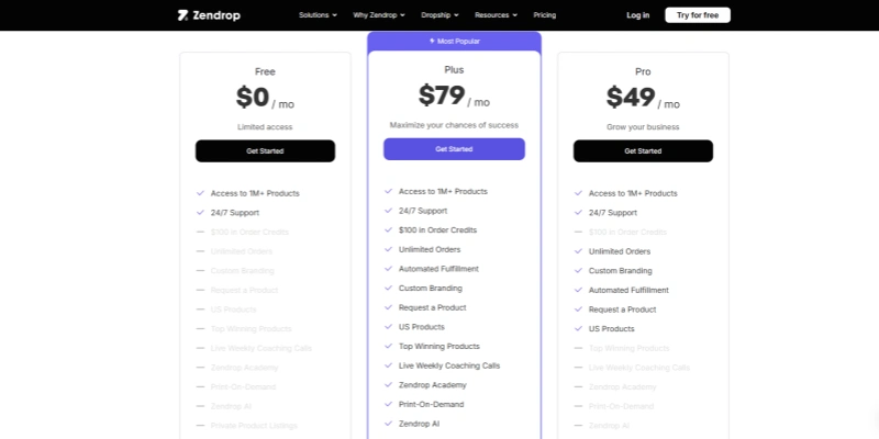 Zendrop pricing plans free plus pro dropshipping