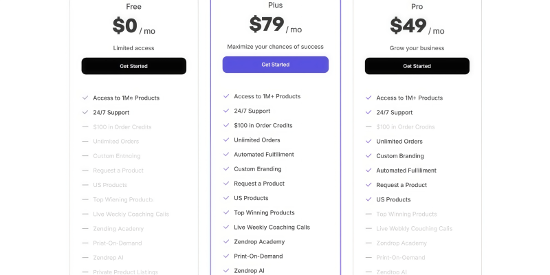 Zendrop dropshipping pricing plans free plus pro