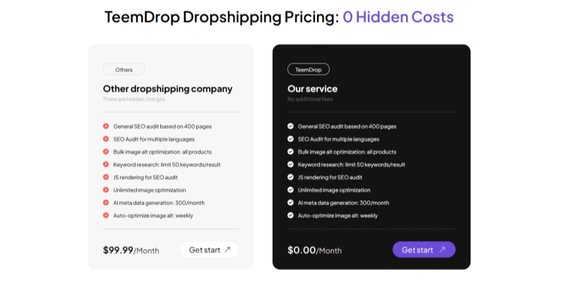 Teemdrop dropshipping pricing zero hidden costs no additional fees