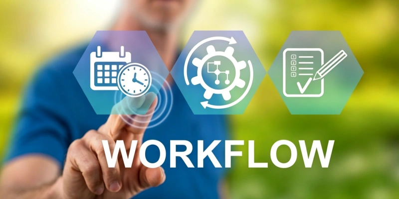 E-commerce automation workflow optimization process