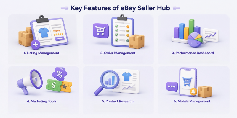 6 key features of ebay seller hub for ecommerce